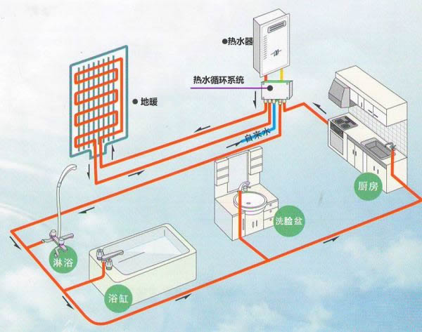 家庭热水循环系统应用示意图
