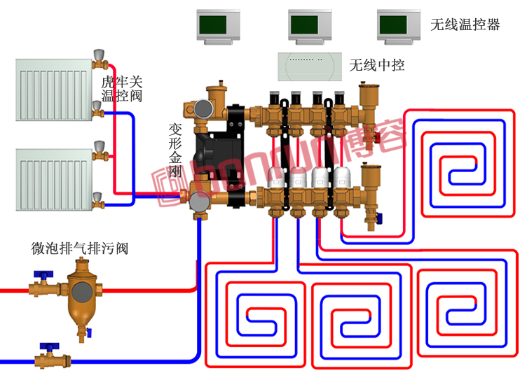 变形金刚地暖混水降温系统应用示意图