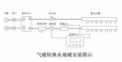 集中供暖用户气暖转换水地暖的方法