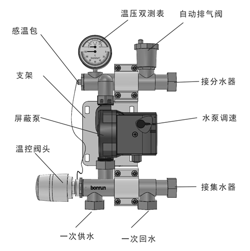 BH616地暖混水中心结构示意图