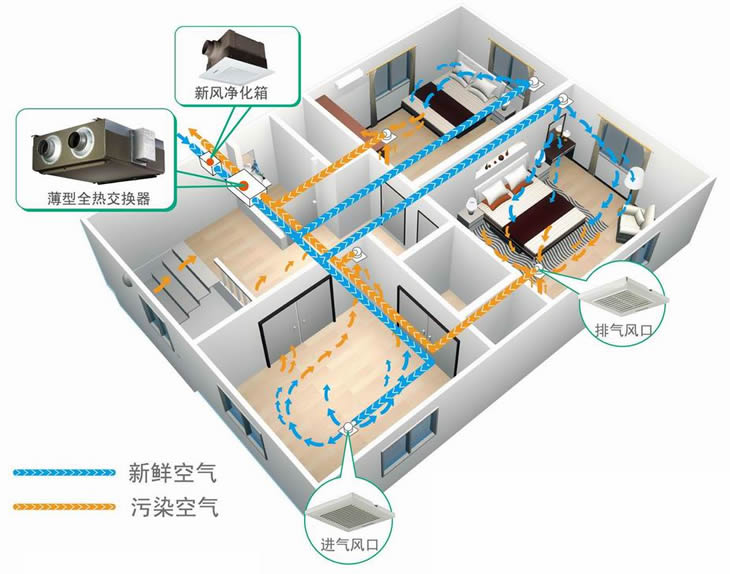 全热交换器工作原理图1