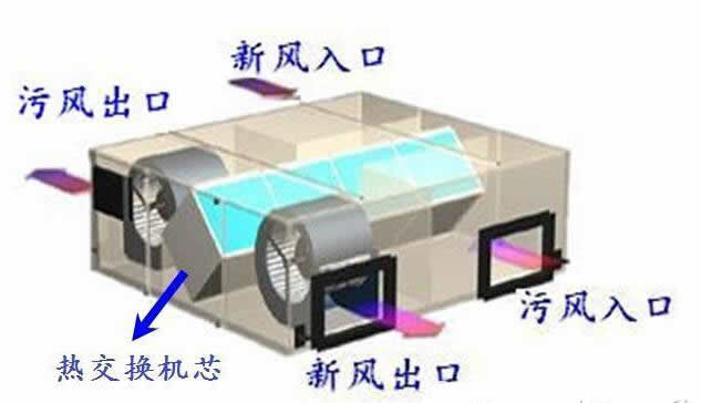 全热交换器工作原理图2