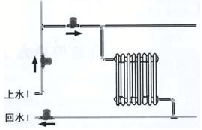 家用暖气循环泵安装示意图