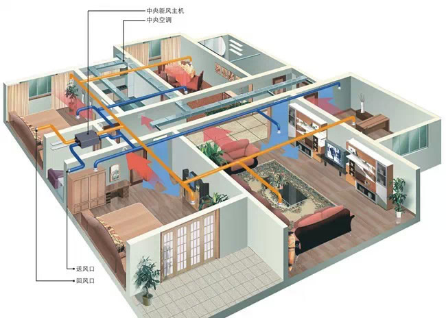 家用新风系统示意图