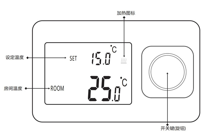 御风无线地板采暖温控器结构示意图