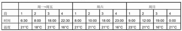 地暖温控器编程模式