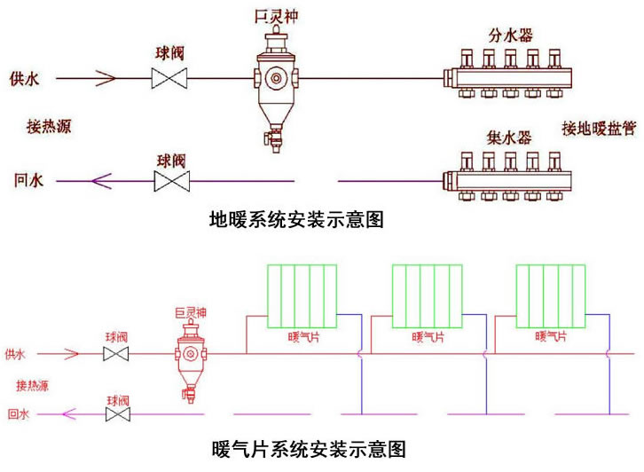 微泡排气排污阀应用示意图