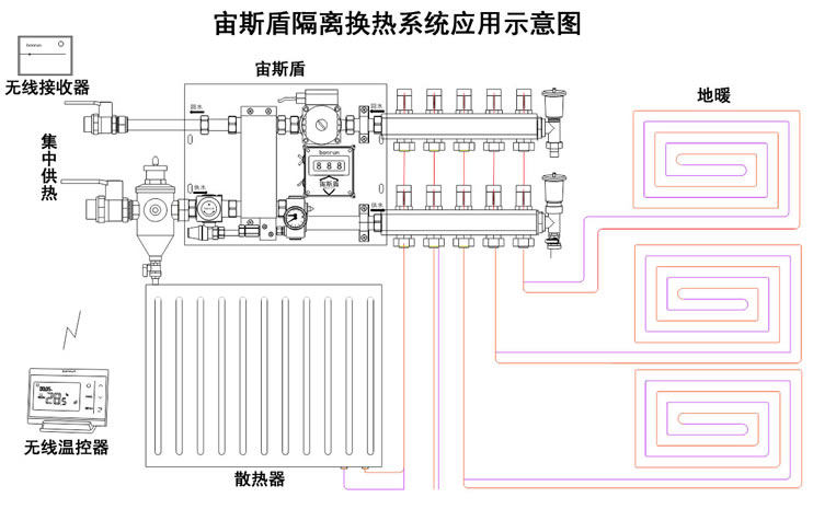 宙斯盾隔离混水系统应用示意图