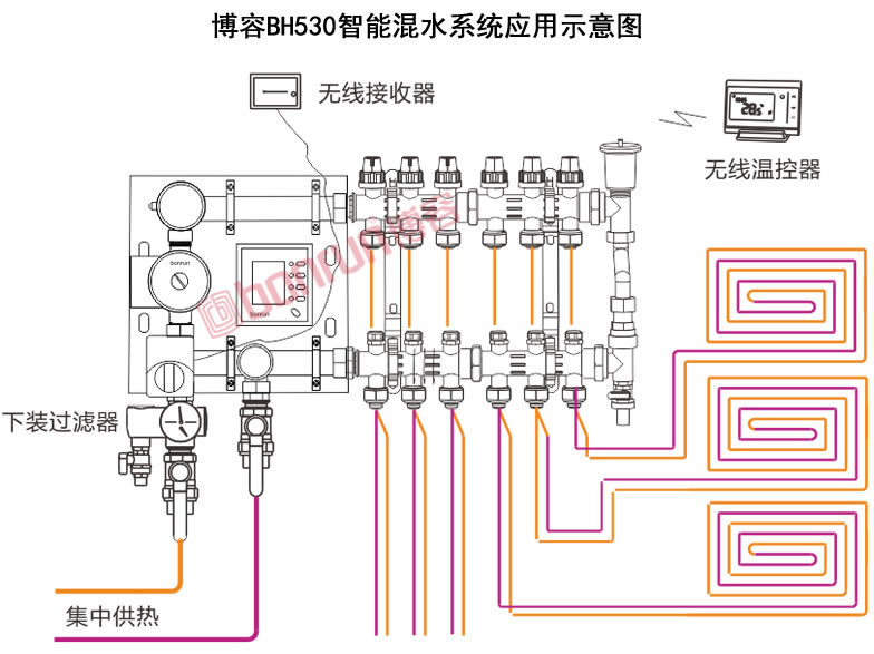 博容BH530地暖混水温控器应用示意图