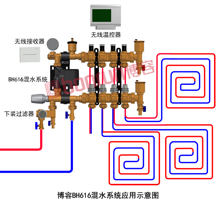 BH616地暖混水中心应用示意图
