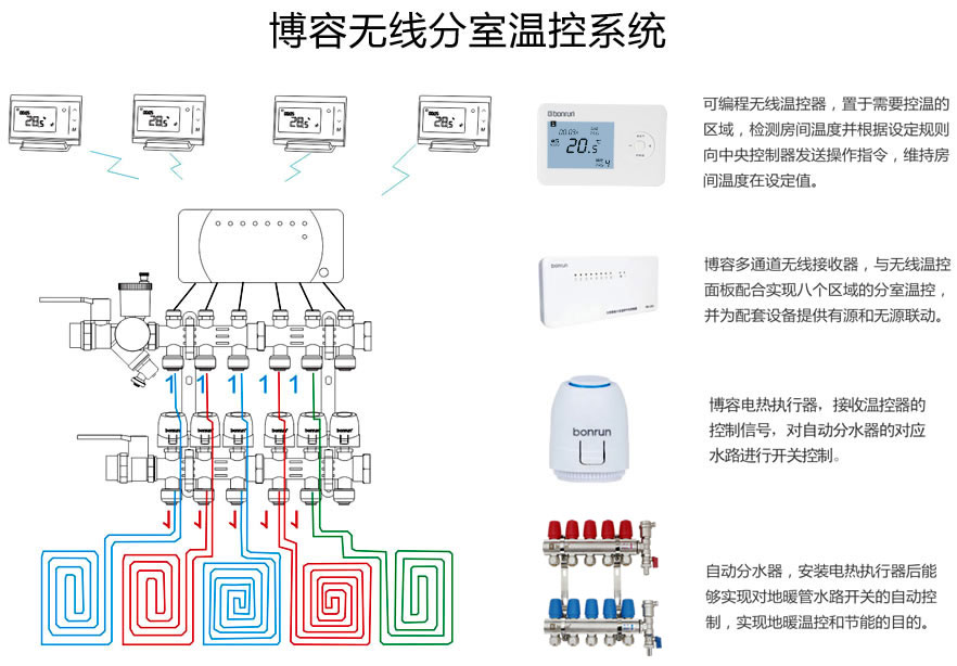 博容无线分室温控系统