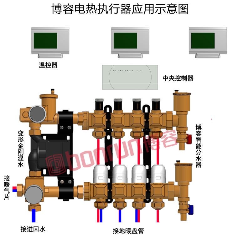 博容电热执行器应用示意图