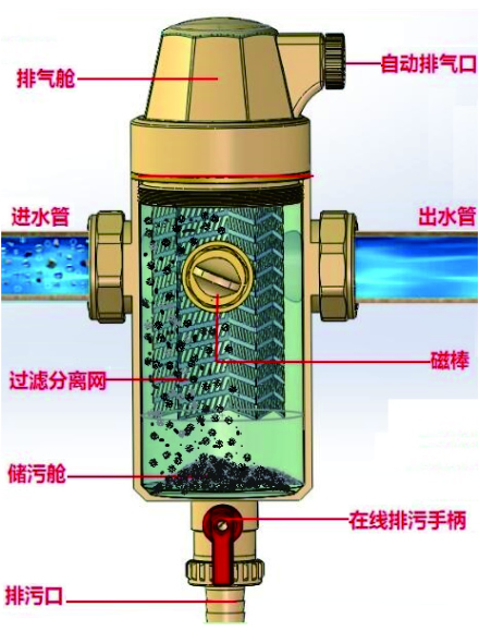 微泡排气除污装置工作原理