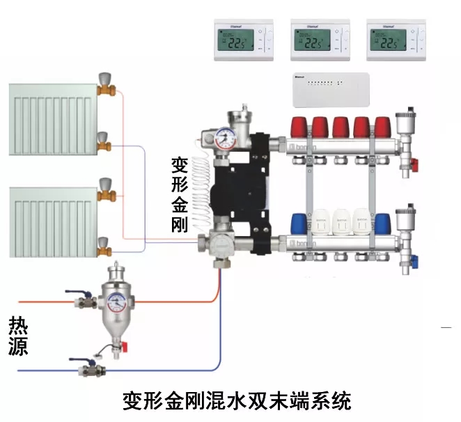 地暖和暖气片混装双末端系统示意图