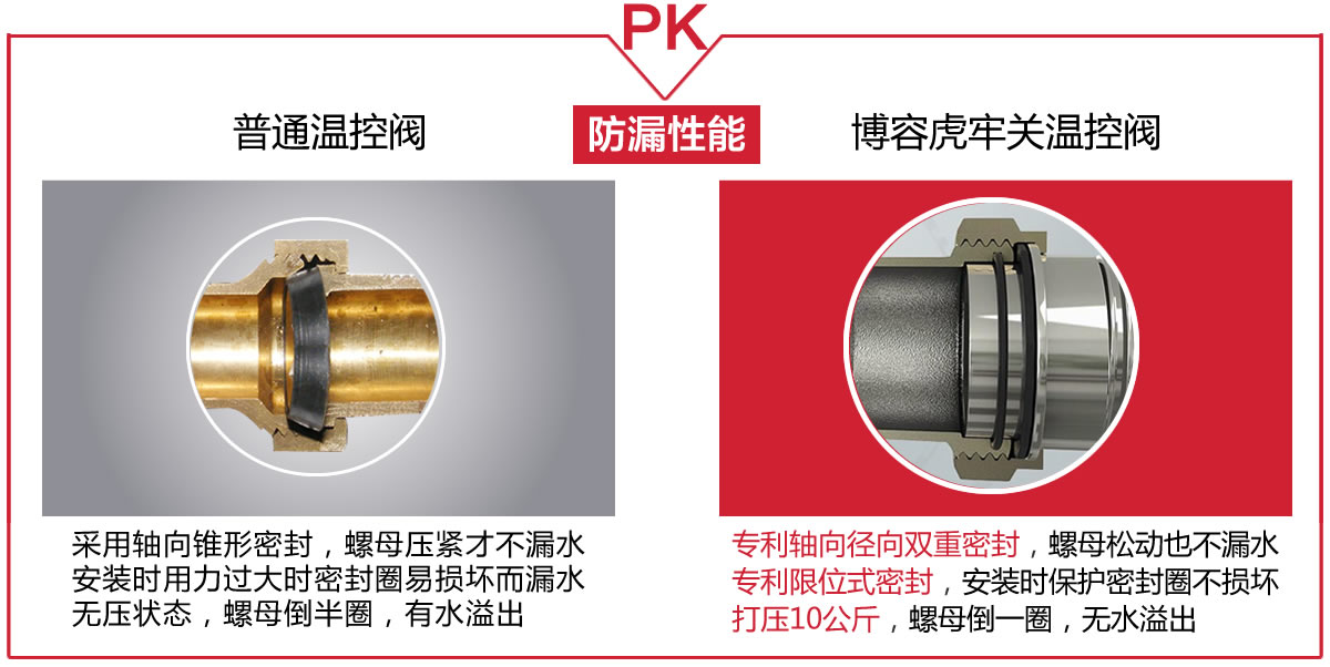 散热器温控阀防漏对比