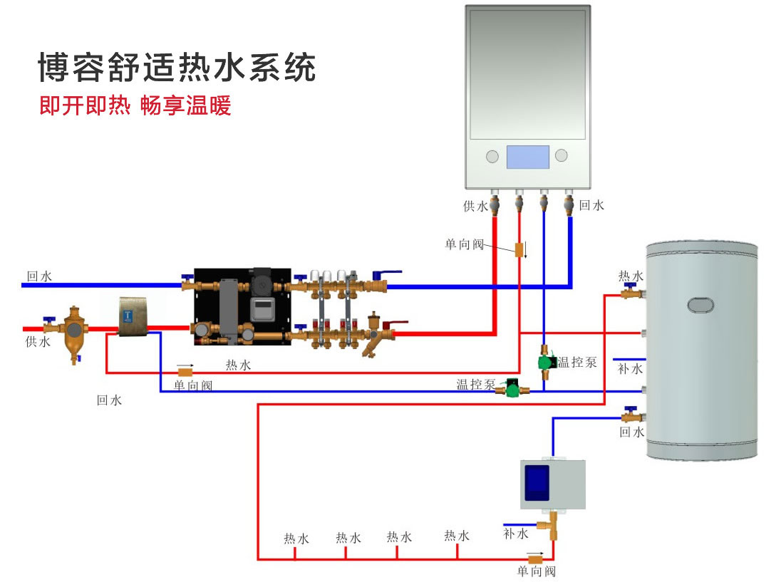 热水循环系统应用示意图