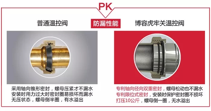 暖气温控阀防漏水性能对比