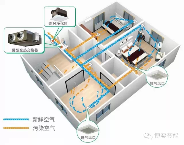新风系统示意图