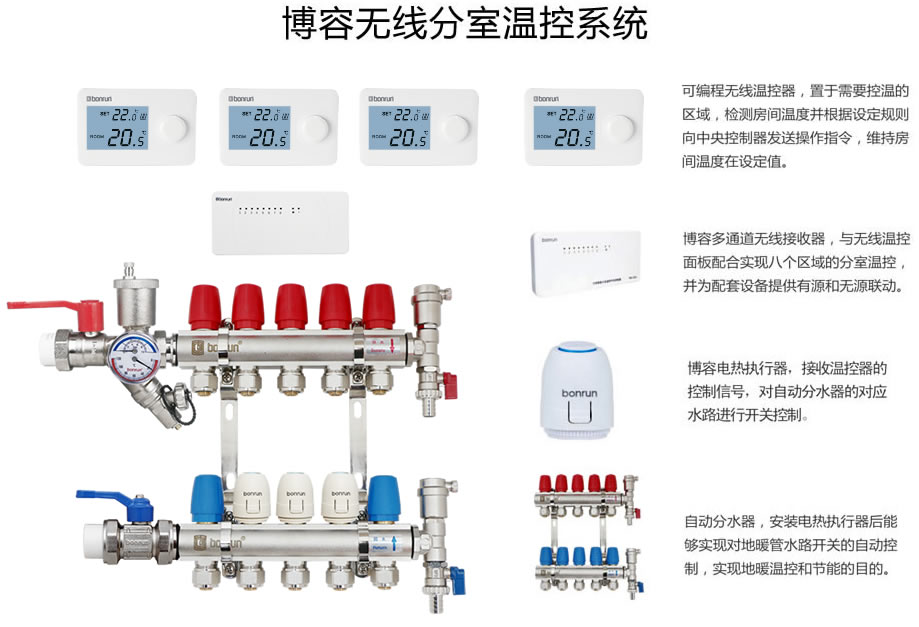 地板采暖分室温控系统