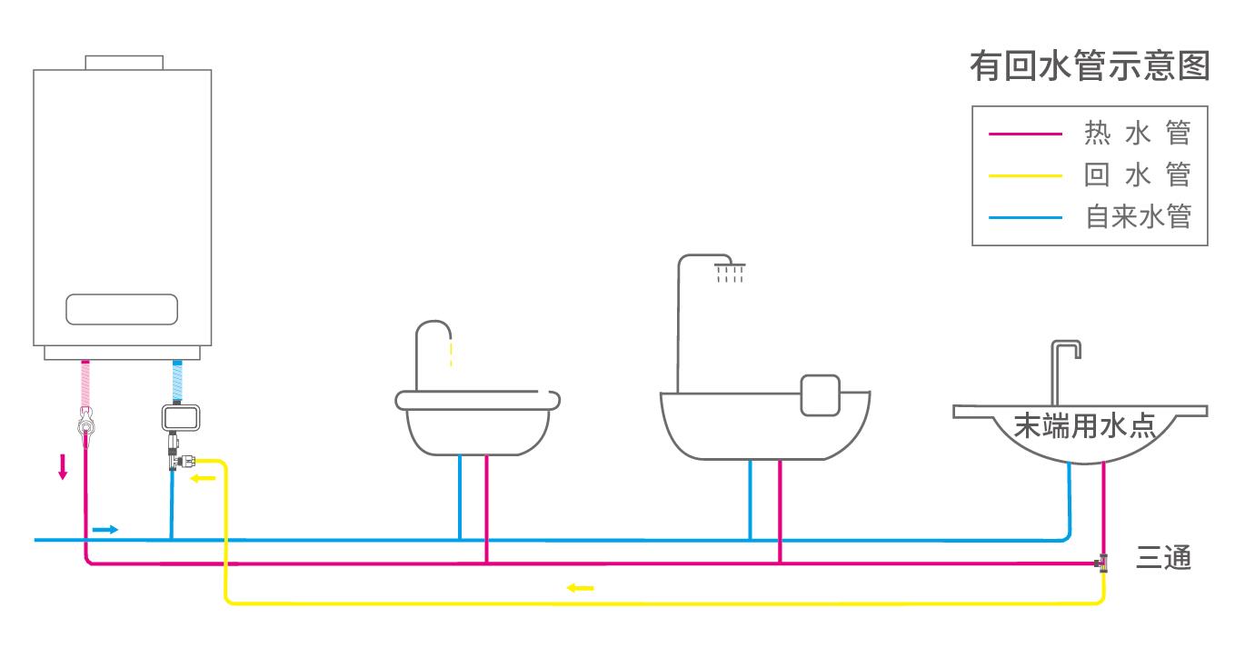 有回水管安装示意图