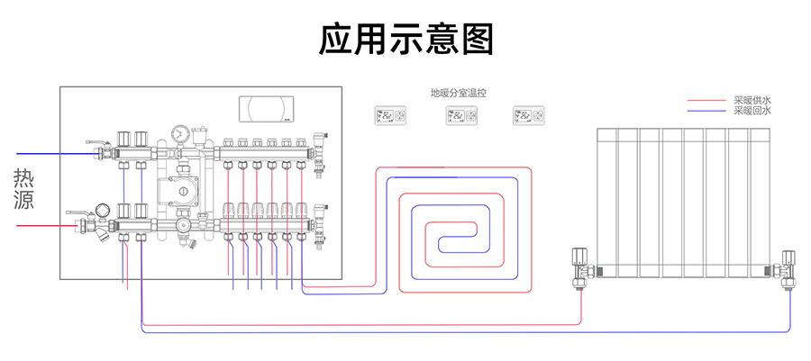 应用示意图