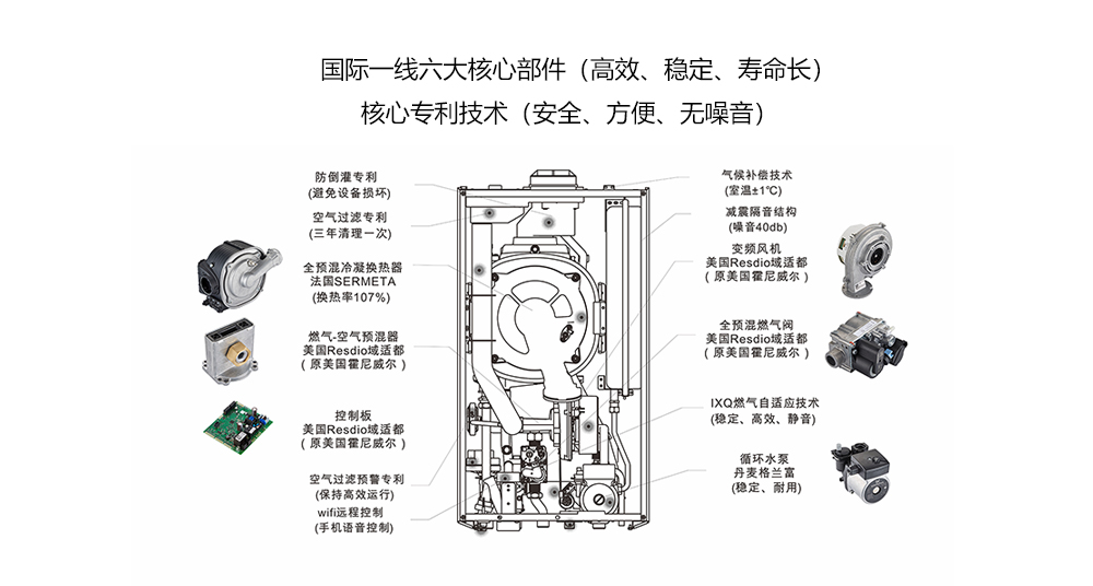自适应全预混冷凝炉核心部件及技术