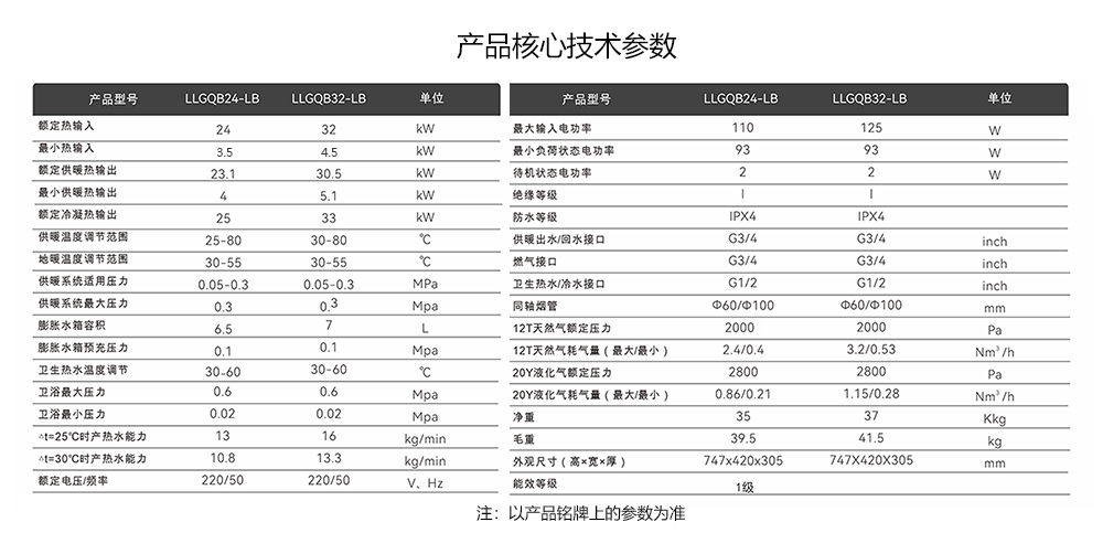 自适应全预混冷凝炉核心技术参数