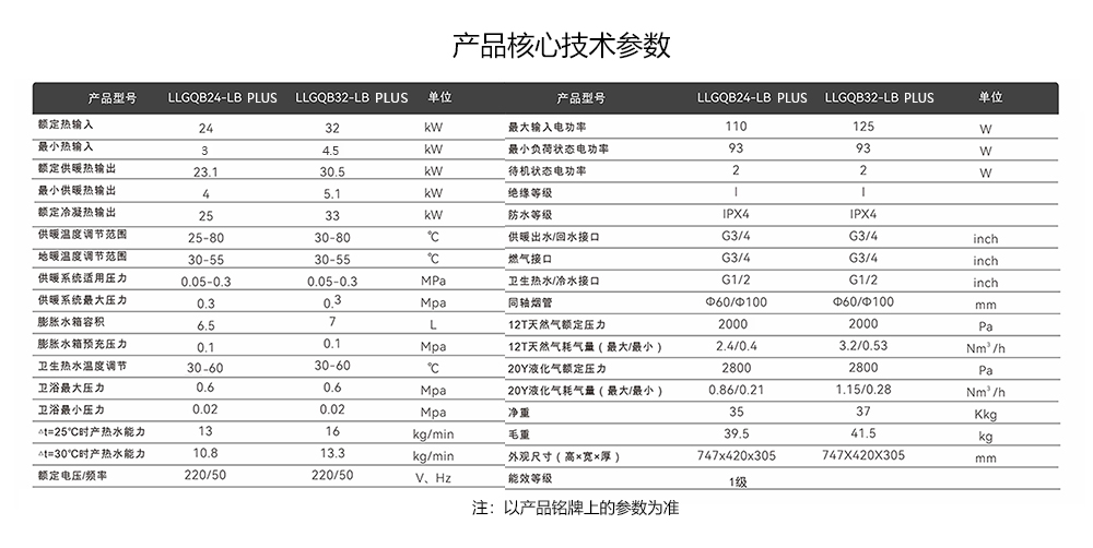 自适应全预混冷凝炉PLUS核心技术参数